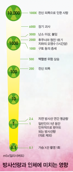 (주)동아사이언스 제공